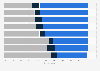Brand website usage before purchase in European countries 2013