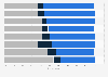 Willingness to spend more on locally produced products in European countries 2013