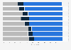 Choosing between branded products in European countries 2013