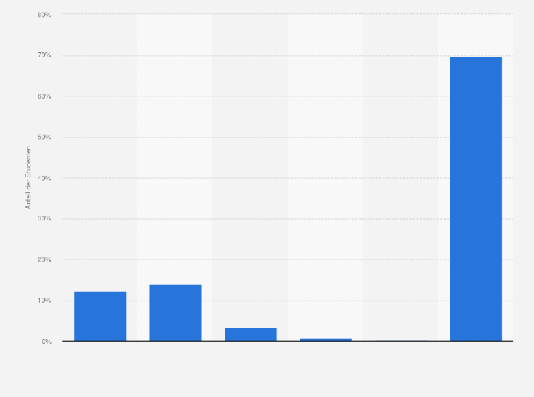 Statistik: Für wie verlässlich halten Sie die Informationen der Encyclopedia Britannica?