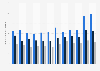 Verweildauer bei der Onlinenutzung nach Altersgruppen 2014