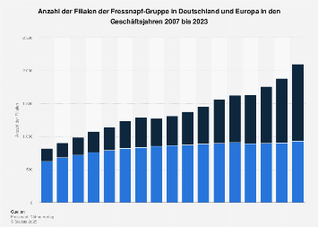 Filialen von Fressnapf in Deutschland und Europa bis 2017