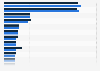 Ranking der auflagenstärksten Zeitschriften in den USA im 1. Halbjahr 2014