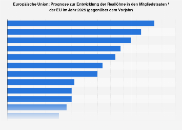 de.statista.com