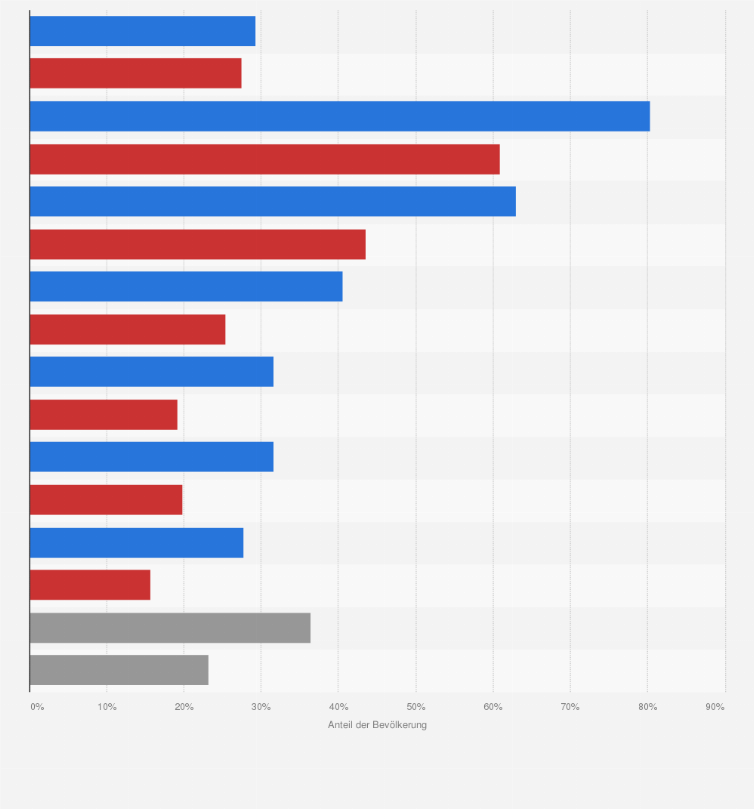 Statistik: Anteil der Bevölkerung in Deutschland mit Mitgliedschaft in einem Sportverein nach Alter und Geschlecht (Stand: 1. Januar 2024)
