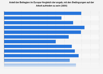 Kennenlernen am arbeitsplatz statistik#