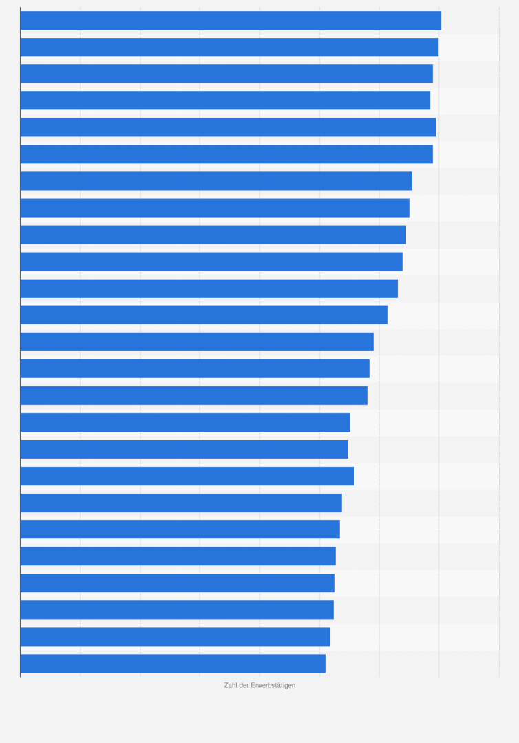 Statistik: Entwicklung der Erwerbstätigenzahlen bei Architekten und Stadtplanern in Deutschland in den Jahren 2000 bis 2024
