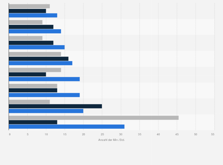 Statistik: Regionale Kaufkraft im Jahr 2009 in ausgewählten Großstädten nach erforderlicher Arbeitszeit
