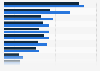 Nutzung illegaler Downloads oder Streams im Internet weltweit 2009