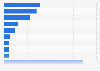 Konsum von TV-Sendungen und Videos im Internet in Deutschland 2009