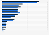 Investitionen in Online-Werbung in Deutschland 2008 und 2009