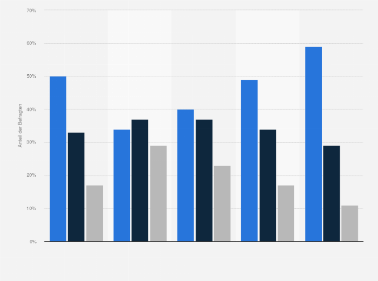 Statistik: Zufriedenheit mit dem Gesundheitszustand nach sozio-demographischen Merkmalen: verfügbares monatliches Nettohaushaltseinkommen 2006