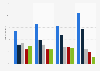 Stimmanteile der Parteien bei der Bundestagswahl 2009 nach Alter