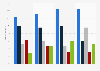 Stimmanteile der Parteien bei der Bundestagswahl 2009 nach Berufen