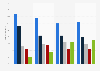 Stimmanteile der Parteien bei der Bundestagswahl 2009 nach Bildung