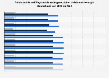 Arbeitsunfälle und Wegeunfälle in der Unfallversicherung bis 2017