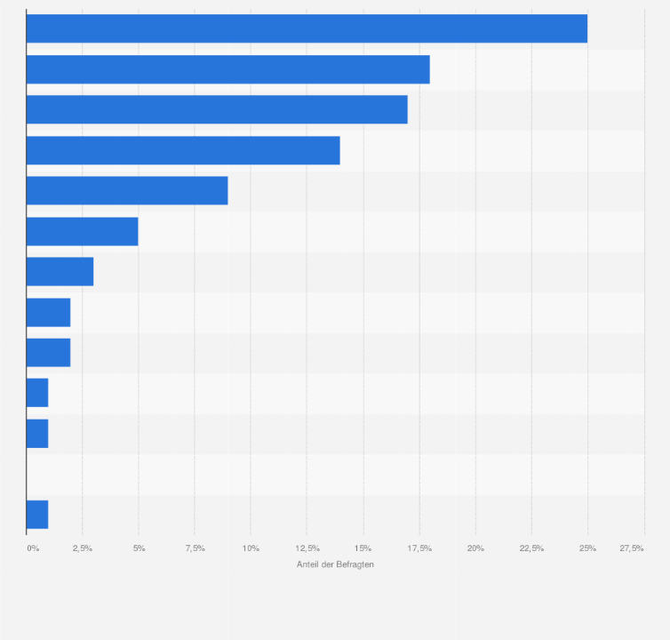 Statistik: Wichtigste Informationsquelle von Arbeitssuchenden zur Arbeitsplatzsuche im Jahr 2008