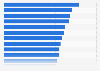 Häufigkeit von Internet-Bestellung in ausgewählten Ländern weltweit 2008