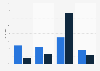 Umfrage zur Nutzung von Weblogs in Deutschland 2009