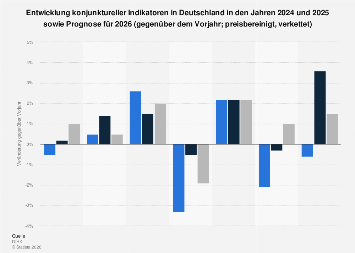 dihk-prognose-zur-entwicklung-der-konjunktur-bis-2026-statista