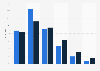 Anzahl der Profile in Social Networks von US-Amerikanern 2013 und 2014