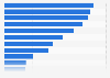 Fähigkeiten die durch Bücherlesen gefördert werden 2009