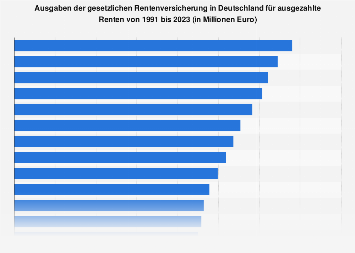 Ausgezahlte Renten der gesetzlichen Rentenversicherung bis 2016