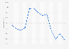 web.de - Unique Visitors aus den USA bis Januar 2011