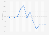 zeit.de - Unique Visitors aus den USA bis Januar 2011