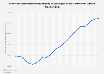 de.statista.com