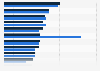 Rate der Nierentransplantationen