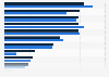 Rate der Herztransplantationen