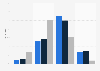 Löschen aus den Empfängerlisten von Spam-Emails nach Weltregion in 2009