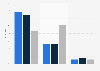 Wichtigkeit von Absender und Betreff in Emails nach Weltregion in 2009