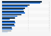 Rate der Nierentransplantationen