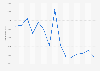 expedia.de - Unique Visitors in den USA bis März 2011