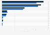 Meistgenutzte Social-Media-Apps mit dem Smartphone in Deutschland 2013