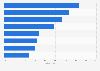 Mobiles Internet - Entwicklungstrends in Deutschland 2008