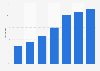 Besitz von MP3-Playern in Deutschland von 2005 bis 2011