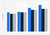 Internetpenetration im Mittleren Osten 2009 bis 2012