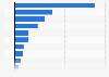 Online news sites - U.S. visitor growth 2013-2014