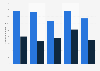 Monthly online video consumption in Japan 2014, by age and gender