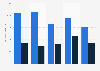 Monthly online video engagement in Japan 2014, by age and gender