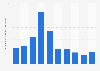 Number of monthly video content streams from MTV.com 2008-2017