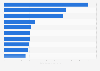 Popular online video content publishers in Taiwan 2014, by unique viewers