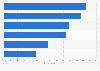 Taiwan: webrooming penetration 2014, by product category