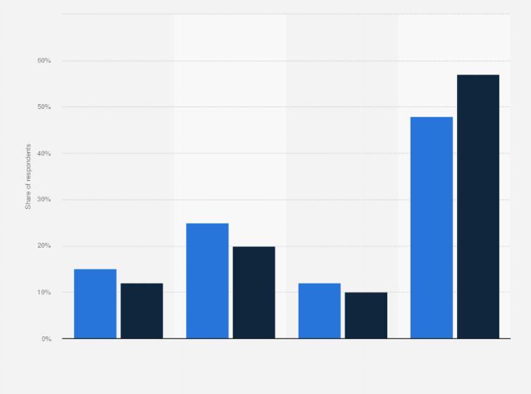 how many cigarettes from tenerife to northern ireland Smoking prevalence, by gender Northern Ireland 2024| Statista