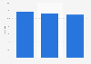 Cloud infrastructure equipment revenues share by company Q4 2013