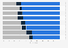 Influence of reviews and user opinions on consumers in European countries 2013