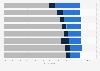 European consumer opinion: good products are made by good brands 2013